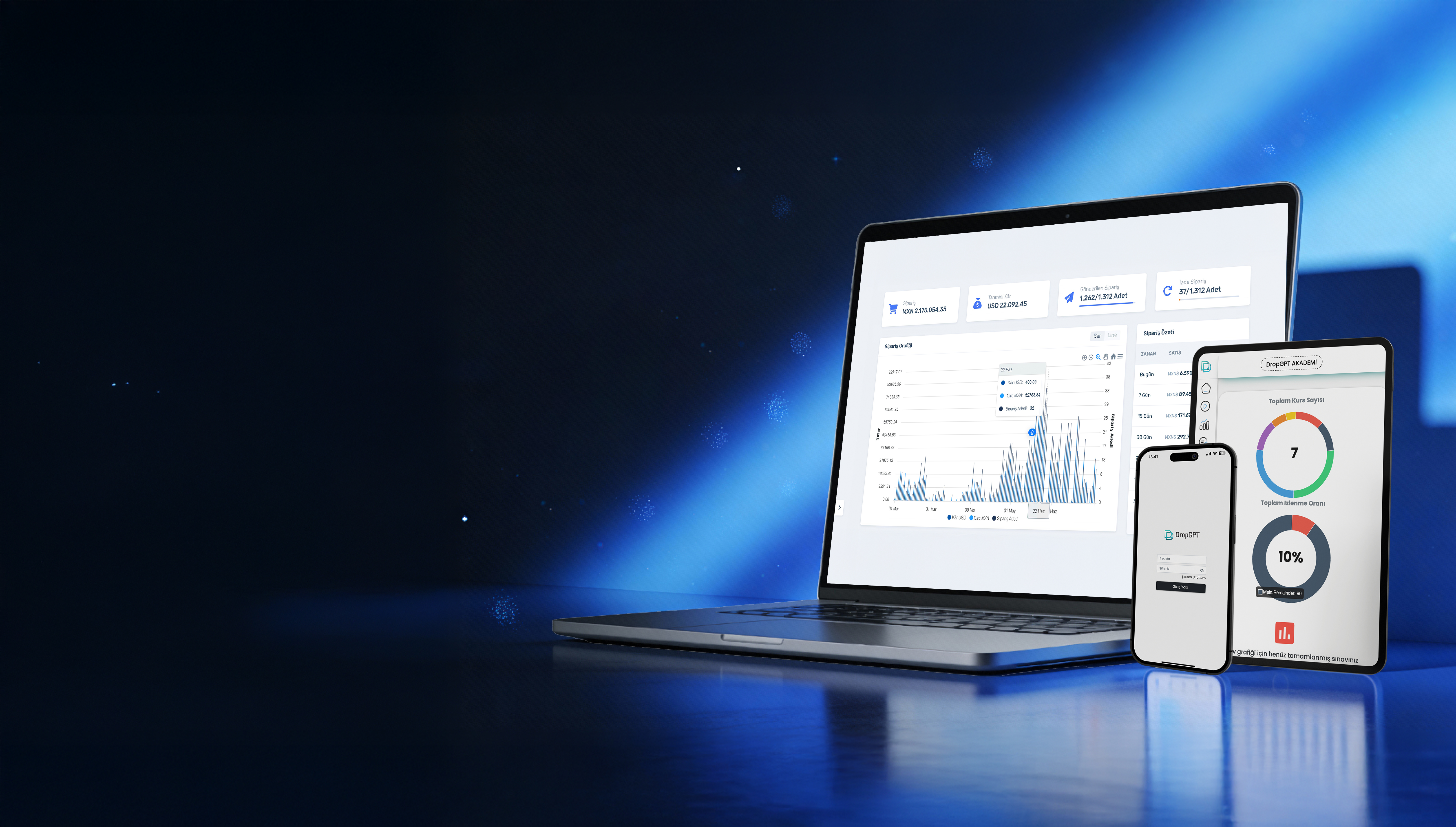 Amazon Dropshipping Eğitimi